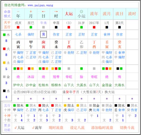 流年流月流日算法|紫微斗数的命局、大限、小限、流年讲解 – 紫微麥 